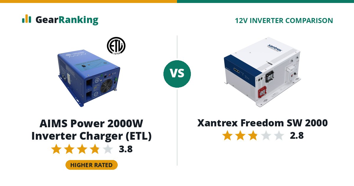 AIMS Power 2000W Inverter Charger (ETL) vs Xantrex Freedom SW 2000