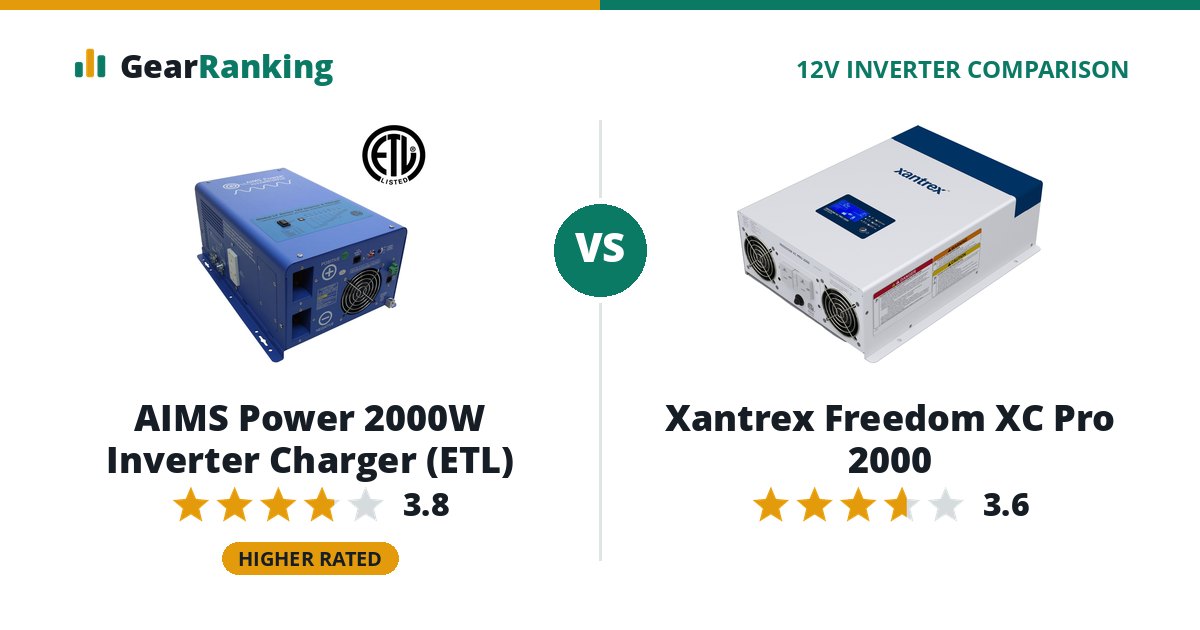 AIMS Power 2000W Inverter Charger (ETL) vs Xantrex Freedom XC Pro 2000