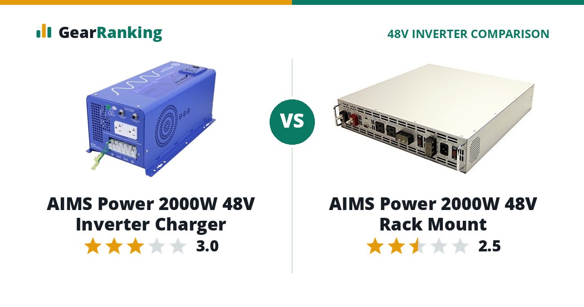 AIMS Power 2000W 48V Inverter Charger vs AIMS Power 2000W 48V Rack Mount