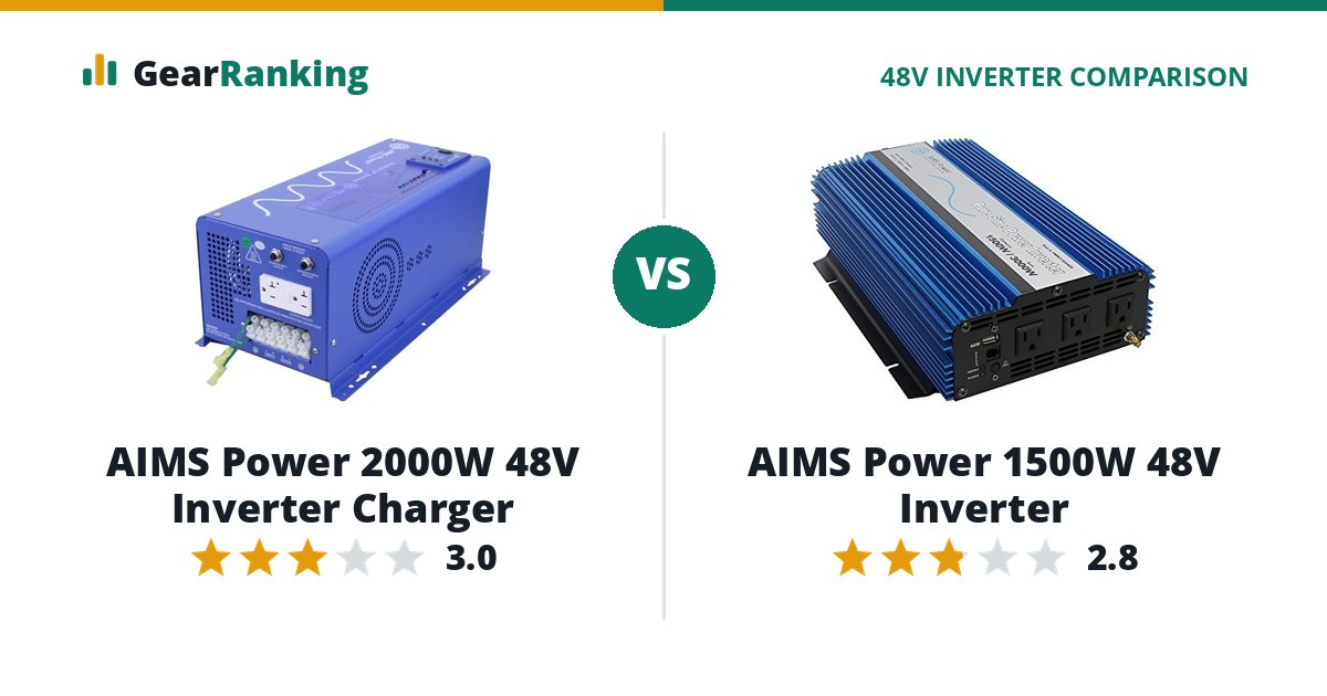 AIMS Power 2000W 48V Inverter Charger vs AIMS Power 1500W 48V Inverter
