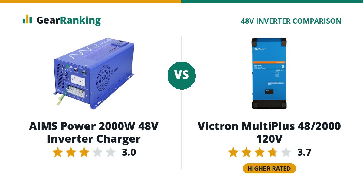 AIMS Power 2000W 48V Inverter Charger vs Victron MultiPlus 48/2000 120V