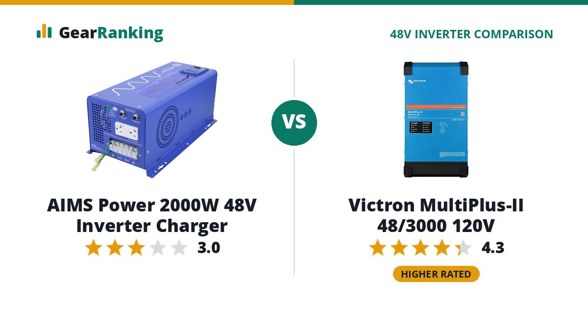 AIMS Power 2000W 48V Inverter Charger vs Victron MultiPlus-II 48/3000 120V