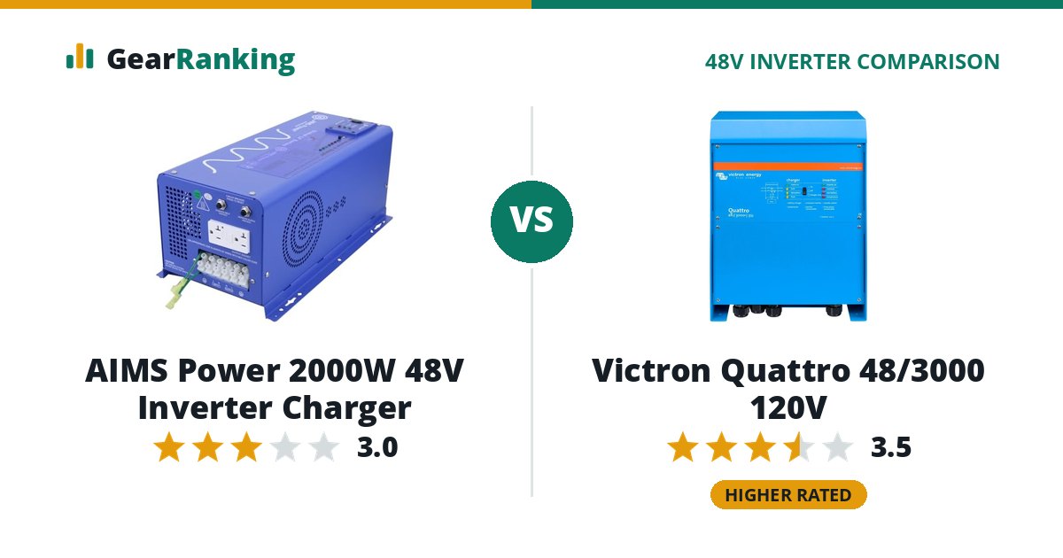 AIMS Power 2000W 48V Inverter Charger vs Victron Quattro 48/3000 120V