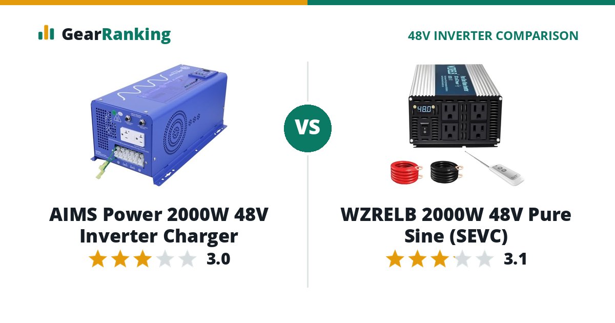 AIMS Power 2000W 48V Inverter Charger vs WZRELB 2000W 48V Pure Sine (SEVC)