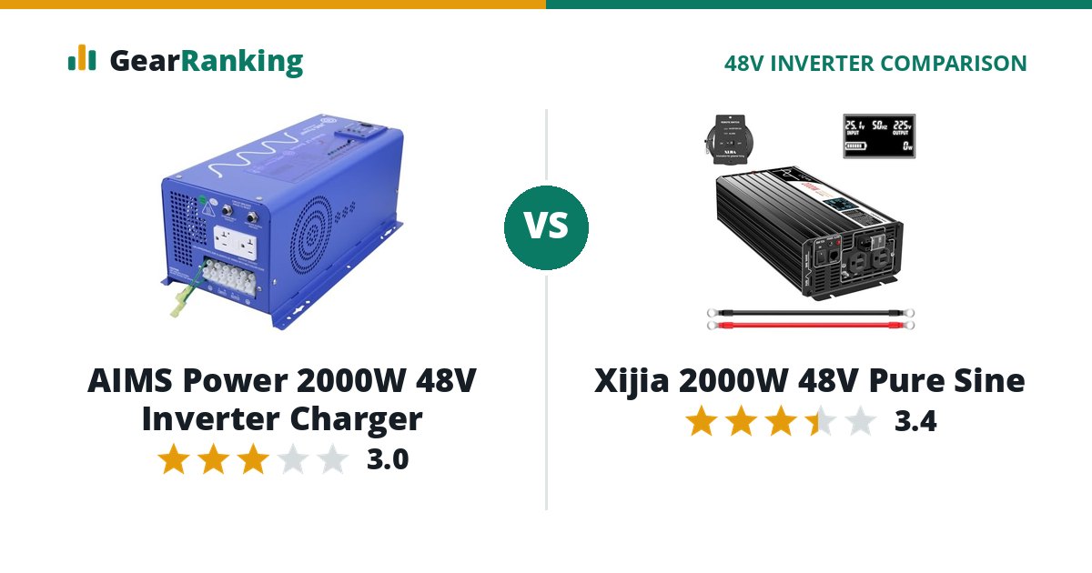 AIMS Power 2000W 48V Inverter Charger vs Xijia 2000W 48V Pure Sine