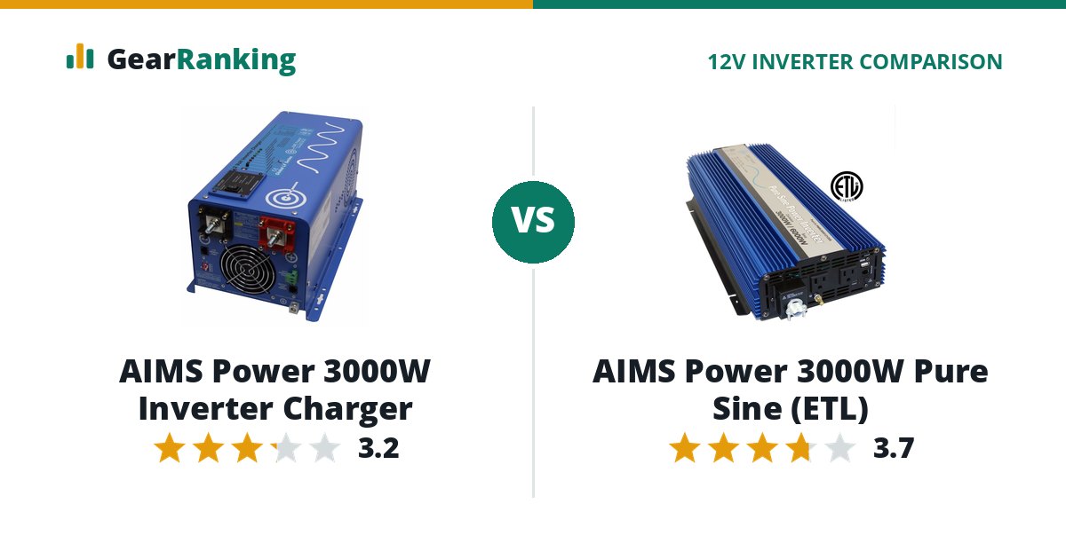 AIMS Power 3000W Inverter Charger vs AIMS Power 3000W Pure Sine (ETL)