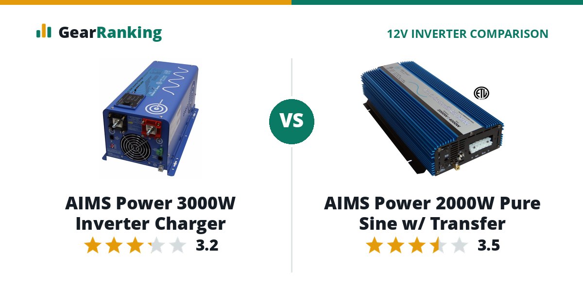 AIMS Power 3000W Inverter Charger vs AIMS Power 2000W Pure Sine w/ Transfer