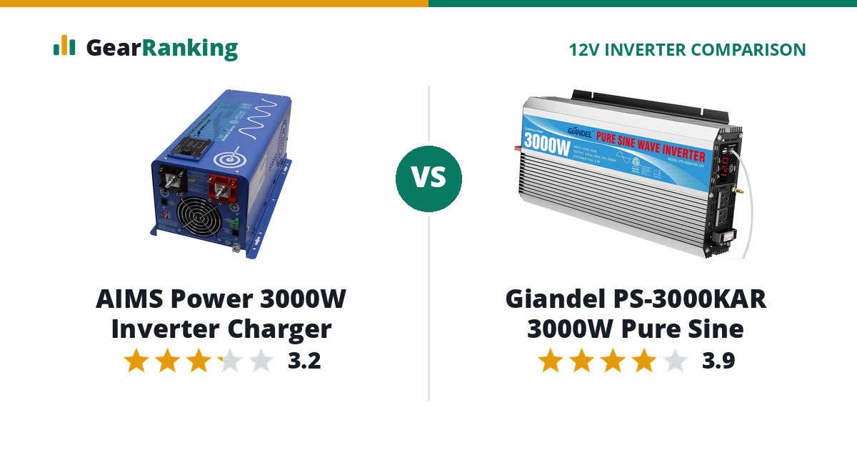 AIMS Power 3000W Inverter Charger vs Giandel PS-3000KAR 3000W Pure Sine
