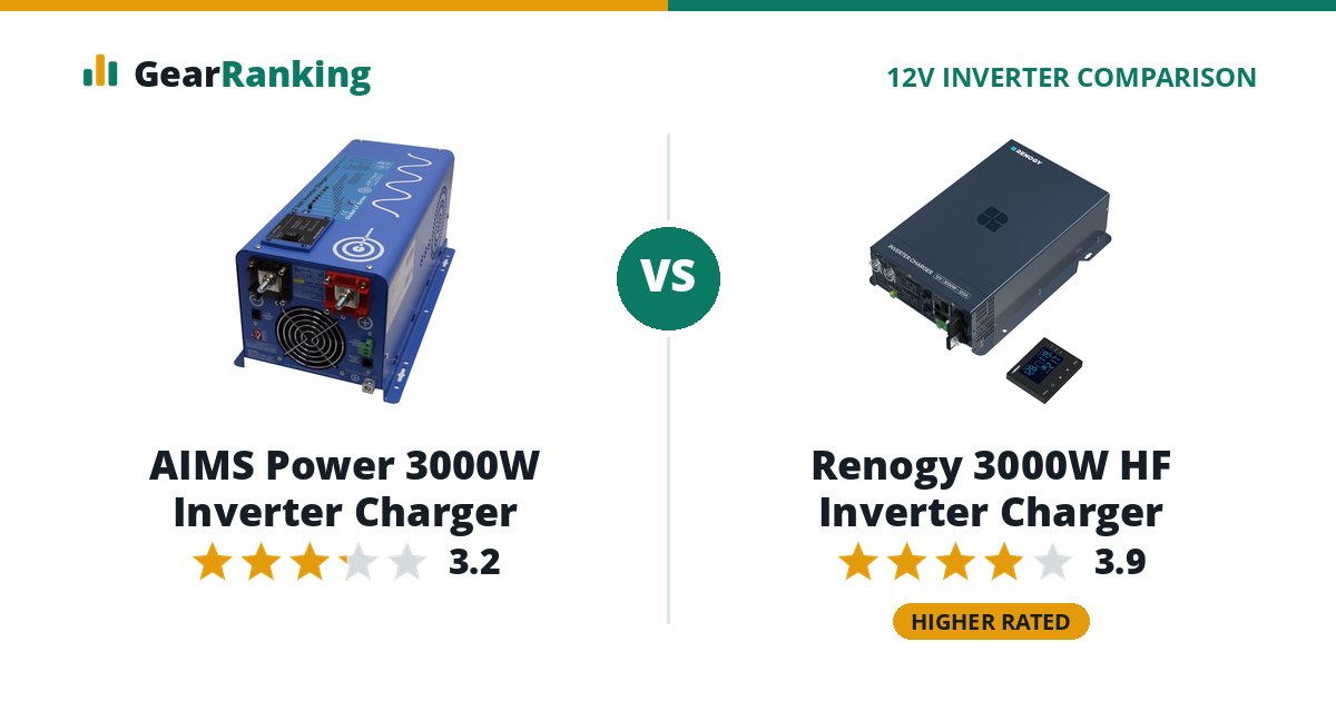 AIMS Power 3000W Inverter Charger vs Renogy 3000W HF Inverter Charger