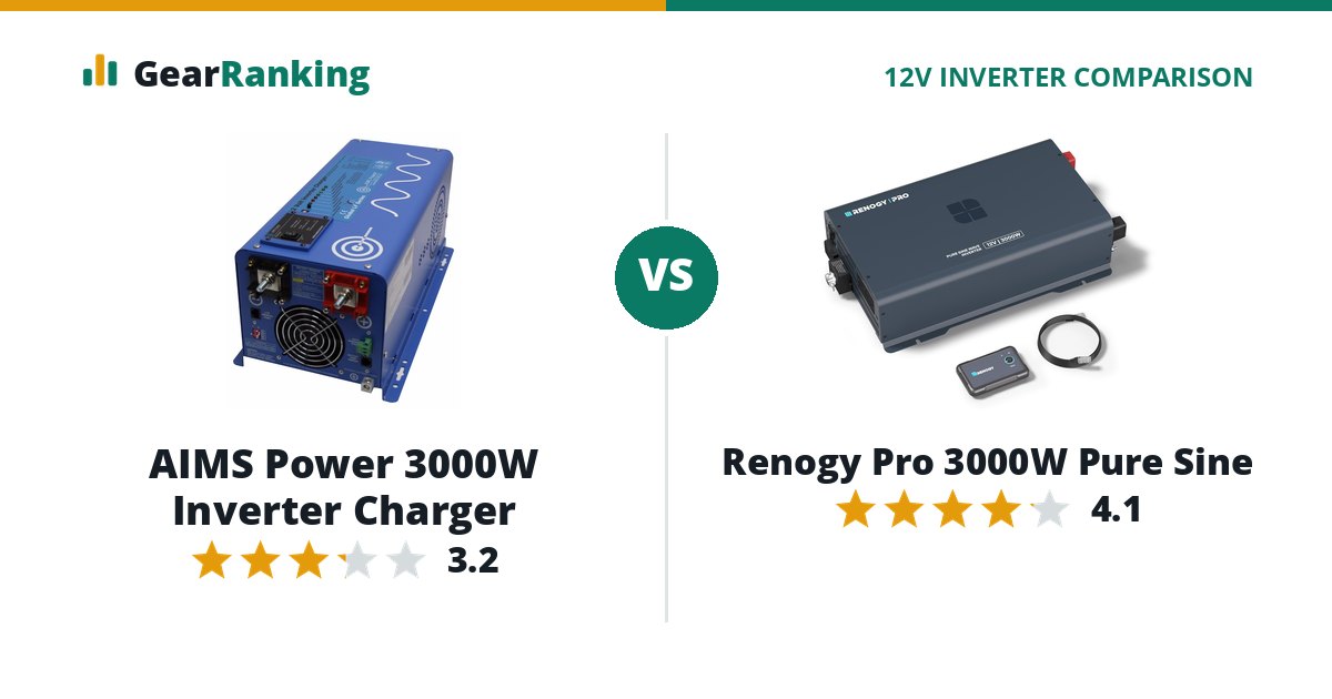 AIMS Power 3000W Inverter Charger vs Renogy Pro 3000W Pure Sine