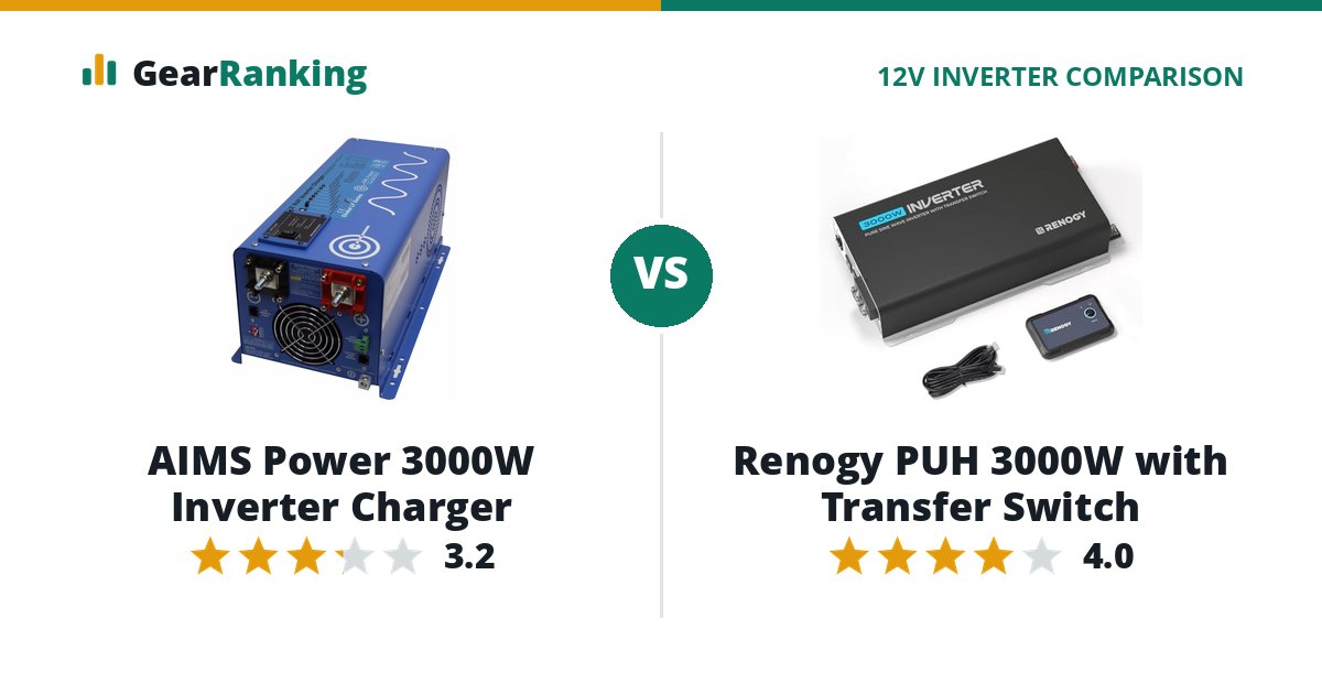 AIMS Power 3000W Inverter Charger vs Renogy PUH 3000W with Transfer Switch