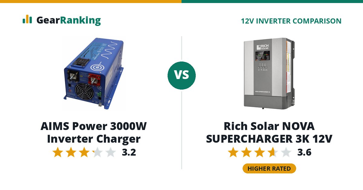 AIMS Power 3000W Inverter Charger vs Rich Solar NOVA SUPERCHARGER 3K 12V