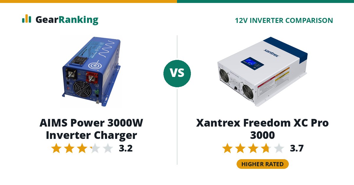 AIMS Power 3000W Inverter Charger vs Xantrex Freedom XC Pro 3000