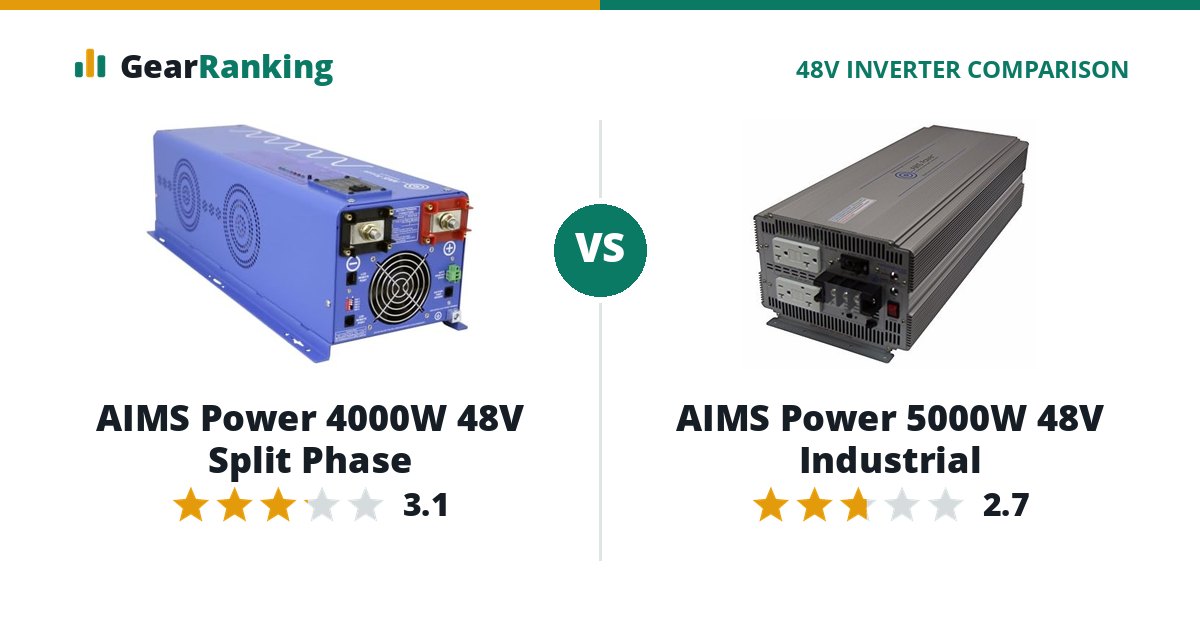 AIMS Power 4000W 48V Split Phase vs AIMS Power 5000W 48V Industrial