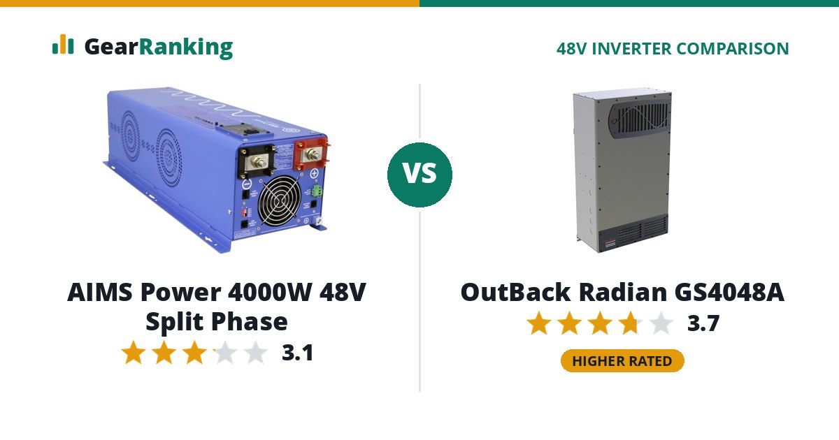 AIMS Power 4000W 48V Split Phase vs OutBack Radian GS4048A
