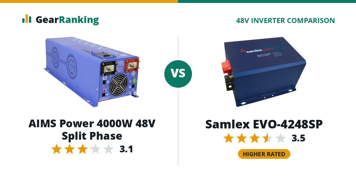 AIMS Power 4000W 48V Split Phase vs Samlex EVO-4248SP