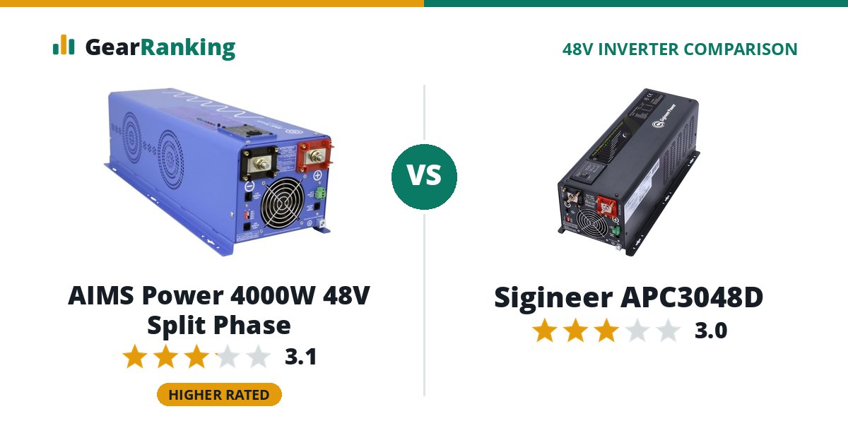 AIMS Power 4000W 48V Split Phase vs Sigineer APC3048D