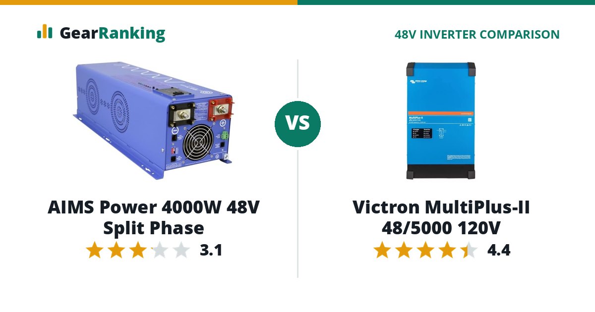 AIMS Power 4000W 48V Split Phase vs Victron MultiPlus-II 48/5000 120V