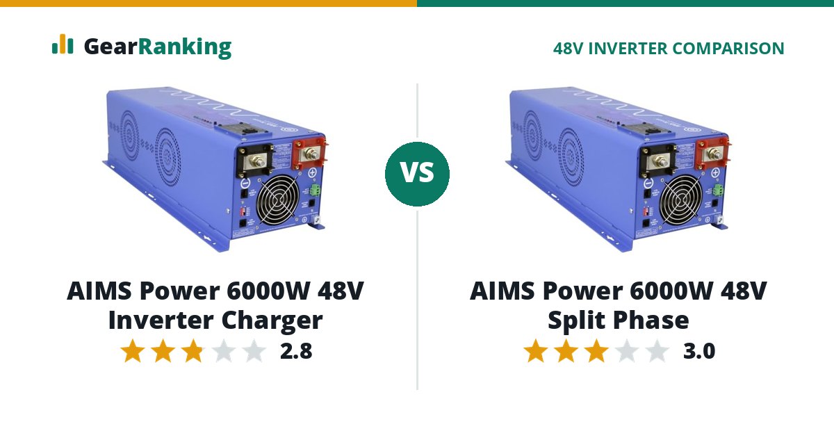 AIMS Power 6000W 48V Inverter Charger vs AIMS Power 6000W 48V Split Phase