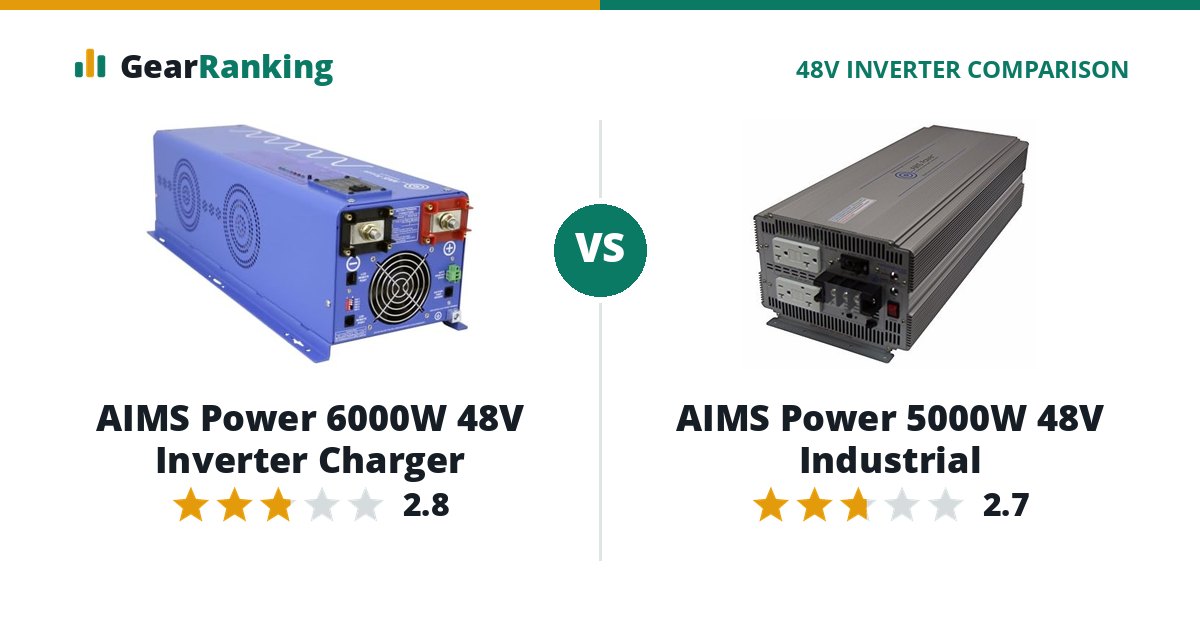AIMS Power 6000W 48V Inverter Charger vs AIMS Power 5000W 48V Industrial