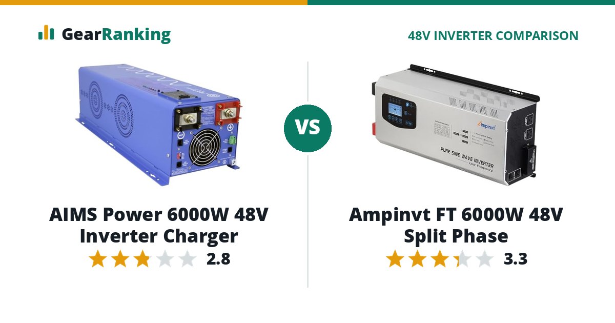 AIMS Power 6000W 48V Inverter Charger vs Ampinvt FT 6000W 48V Split Phase
