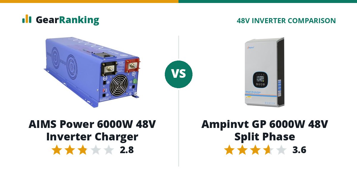 AIMS Power 6000W 48V Inverter Charger vs Ampinvt GP 6000W 48V Split Phase