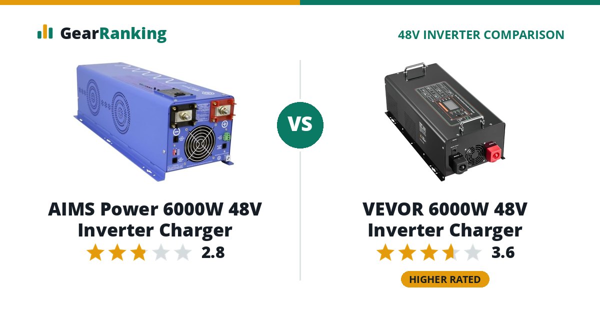 AIMS Power 6000W 48V Inverter Charger vs VEVOR 6000W 48V Inverter Charger