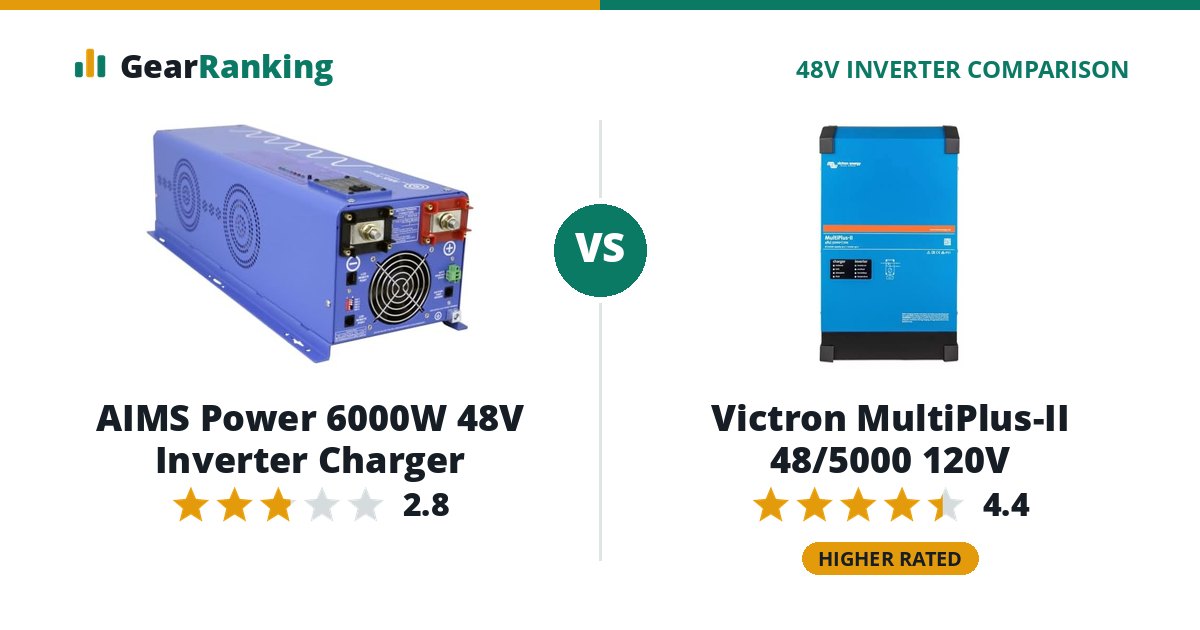 AIMS Power 6000W 48V Inverter Charger vs Victron MultiPlus-II 48/5000 120V