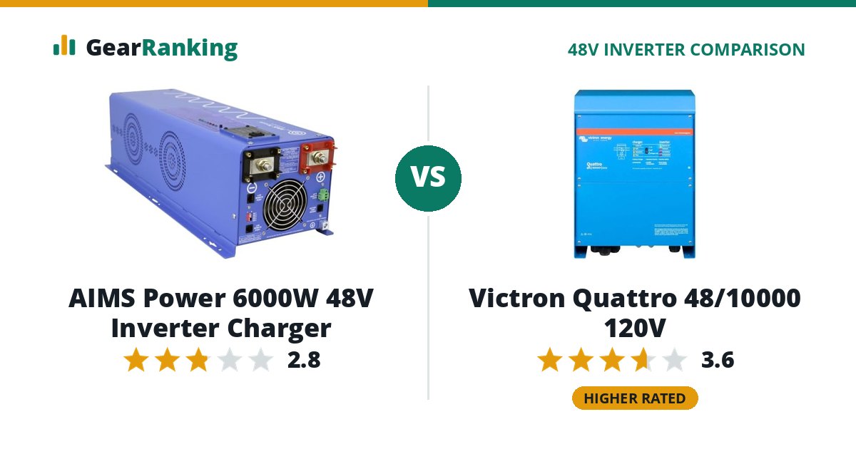 AIMS Power 6000W 48V Inverter Charger vs Victron Quattro 48/10000 120V