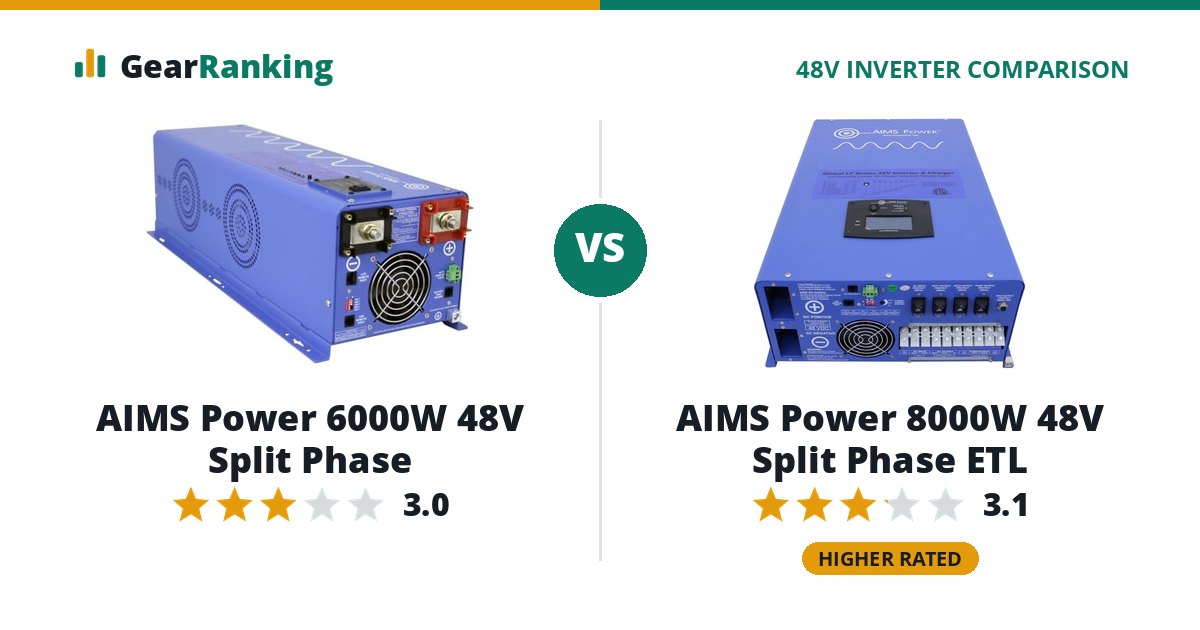 AIMS Power 6000W 48V Split Phase vs AIMS Power 8000W 48V Split Phase ETL