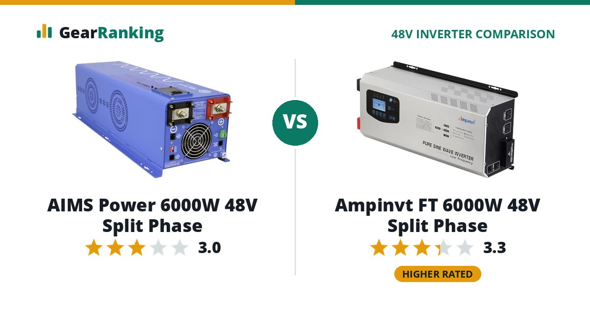 AIMS Power 6000W 48V Split Phase vs Ampinvt FT 6000W 48V Split Phase