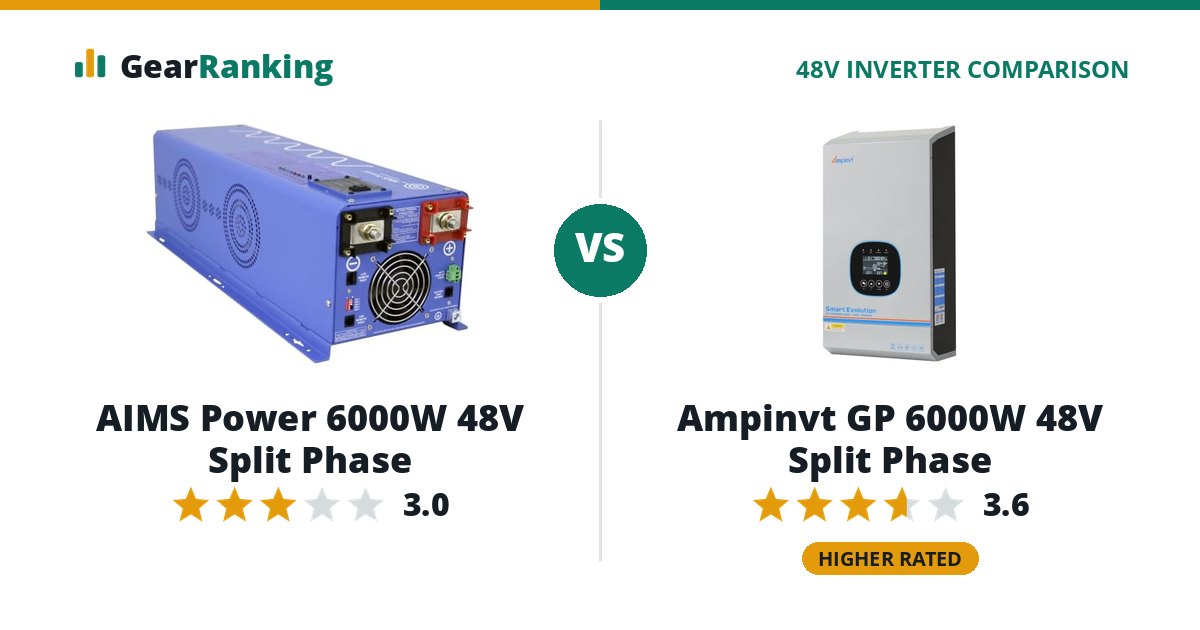 AIMS Power 6000W 48V Split Phase vs Ampinvt GP 6000W 48V Split Phase