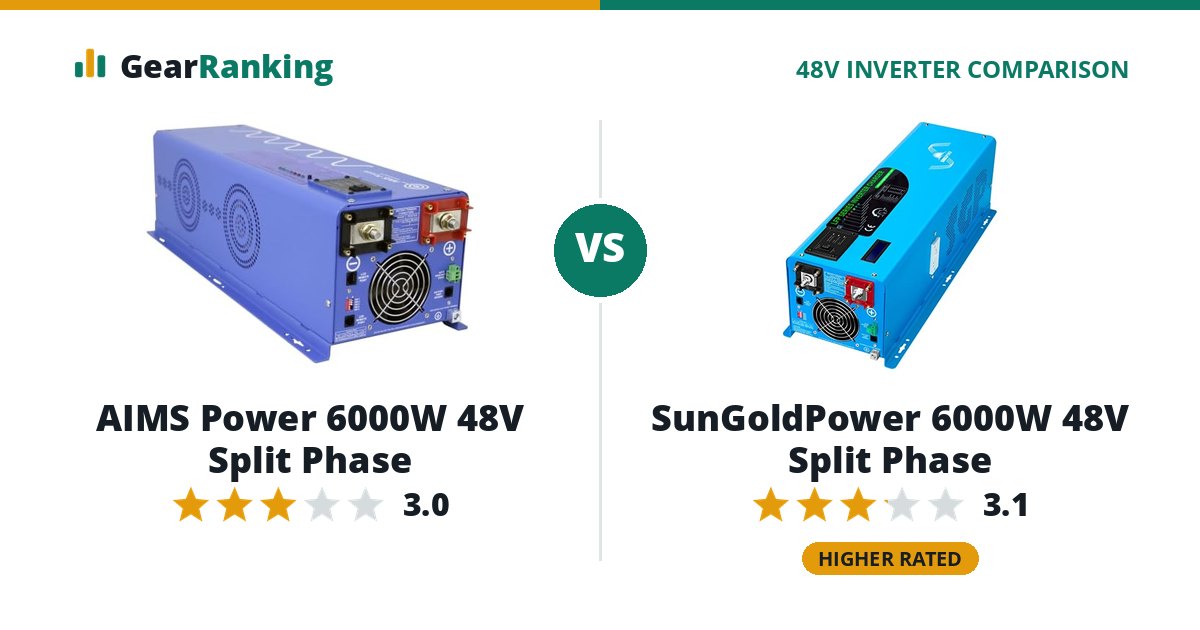 AIMS Power 6000W 48V Split Phase vs SunGoldPower 6000W 48V Split Phase