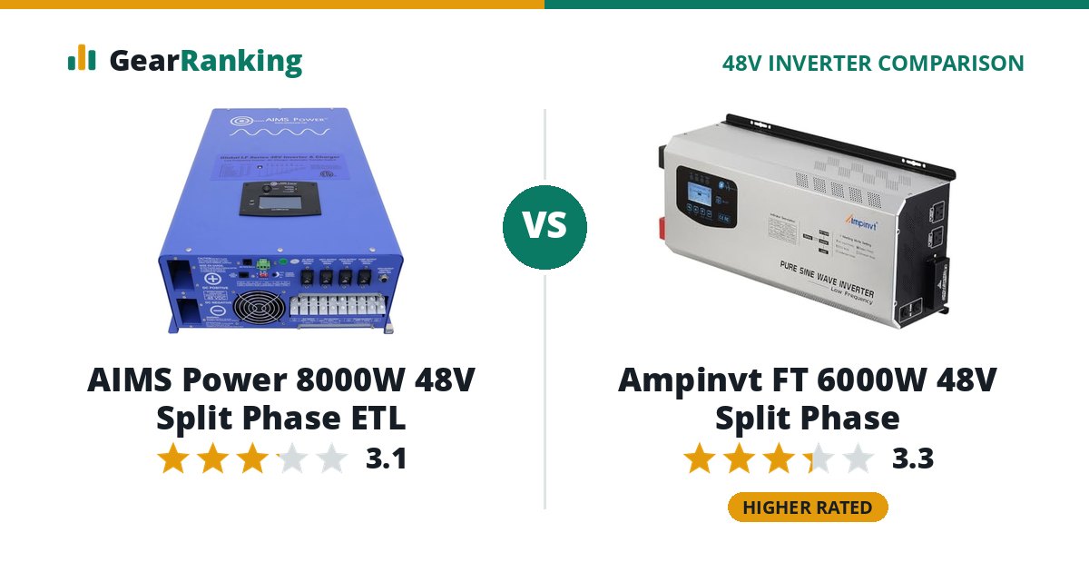 AIMS Power 8000W 48V Split Phase ETL vs Ampinvt FT 6000W 48V Split Phase