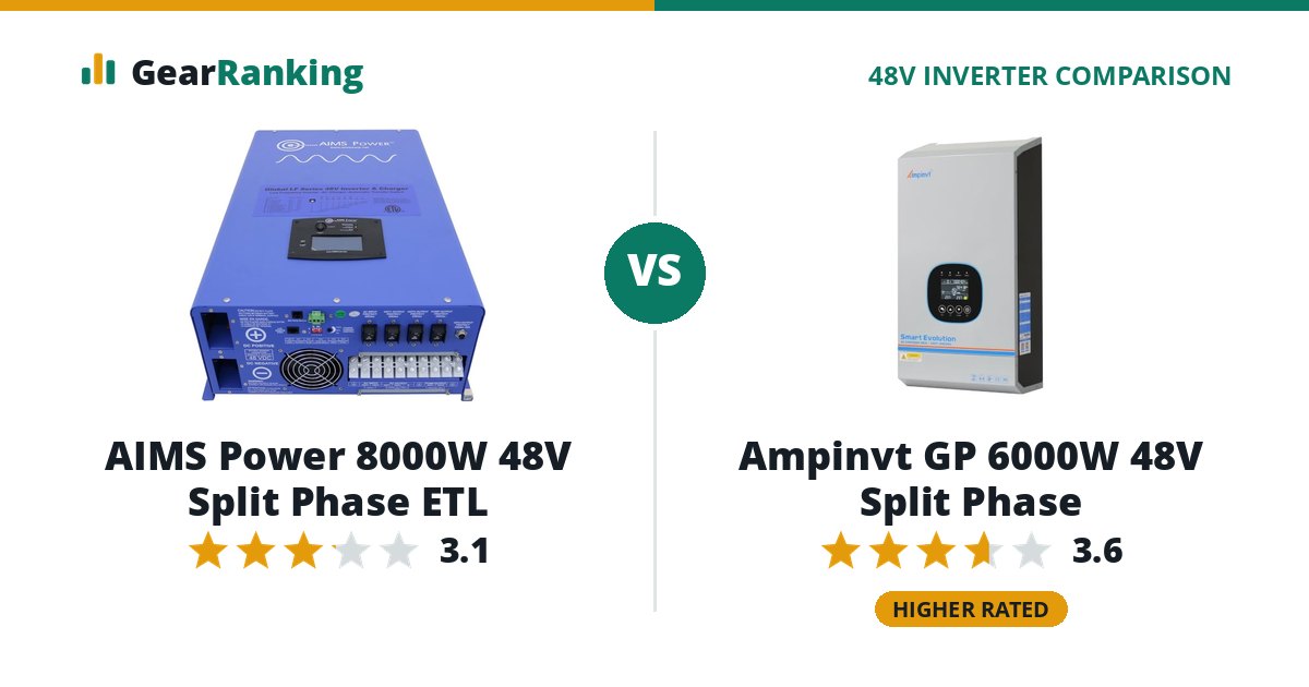 AIMS Power 8000W 48V Split Phase ETL vs Ampinvt GP 6000W 48V Split Phase