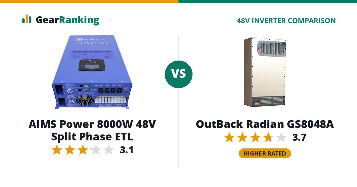 AIMS Power 8000W 48V Split Phase ETL vs OutBack Radian GS8048A