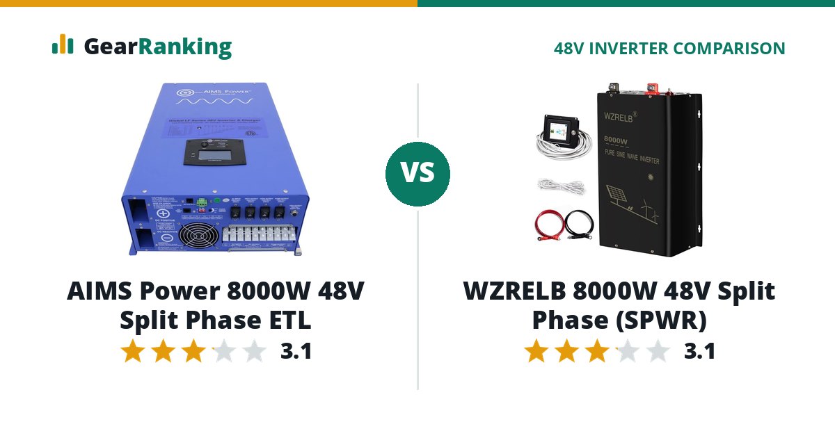 AIMS Power 8000W 48V Split Phase ETL vs WZRELB 8000W 48V Split Phase (SPWR)