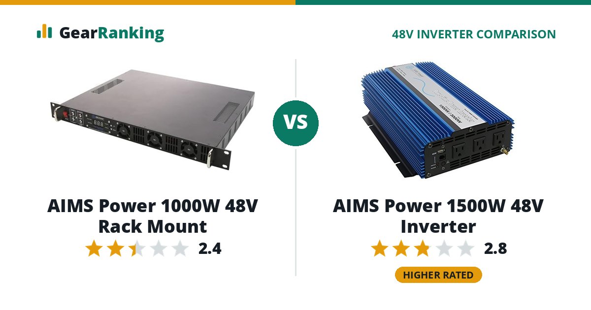 AIMS Power 1000W 48V Rack Mount vs AIMS Power 1500W 48V Inverter