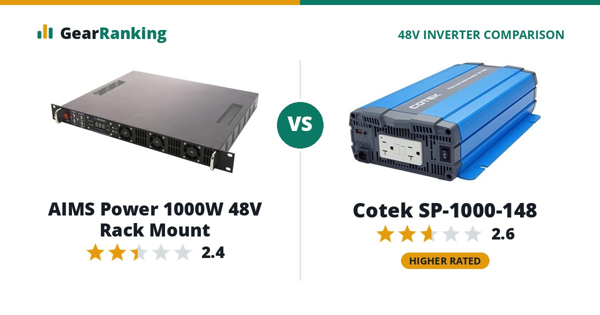 AIMS Power 1000W 48V Rack Mount vs Cotek SP-1000-148