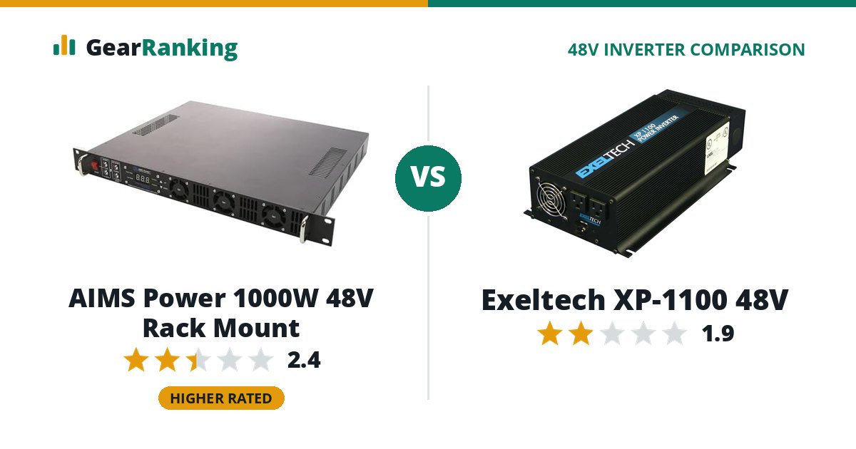 AIMS Power 1000W 48V Rack Mount vs Exeltech XP-1100 48V