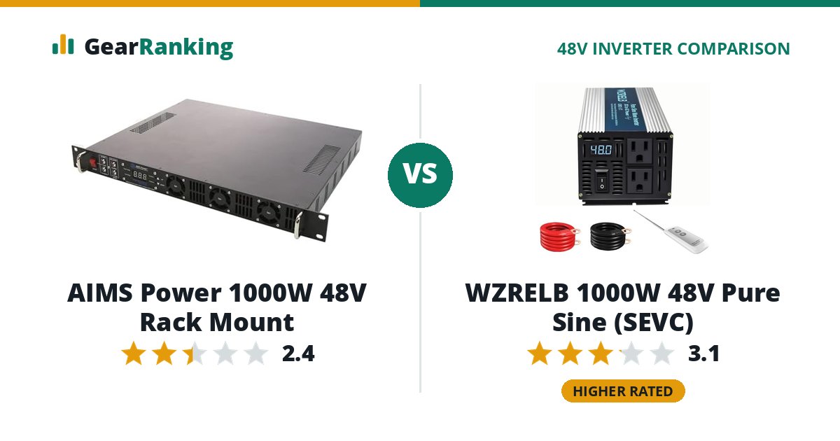 AIMS Power 1000W 48V Rack Mount vs WZRELB 1000W 48V Pure Sine (SEVC)