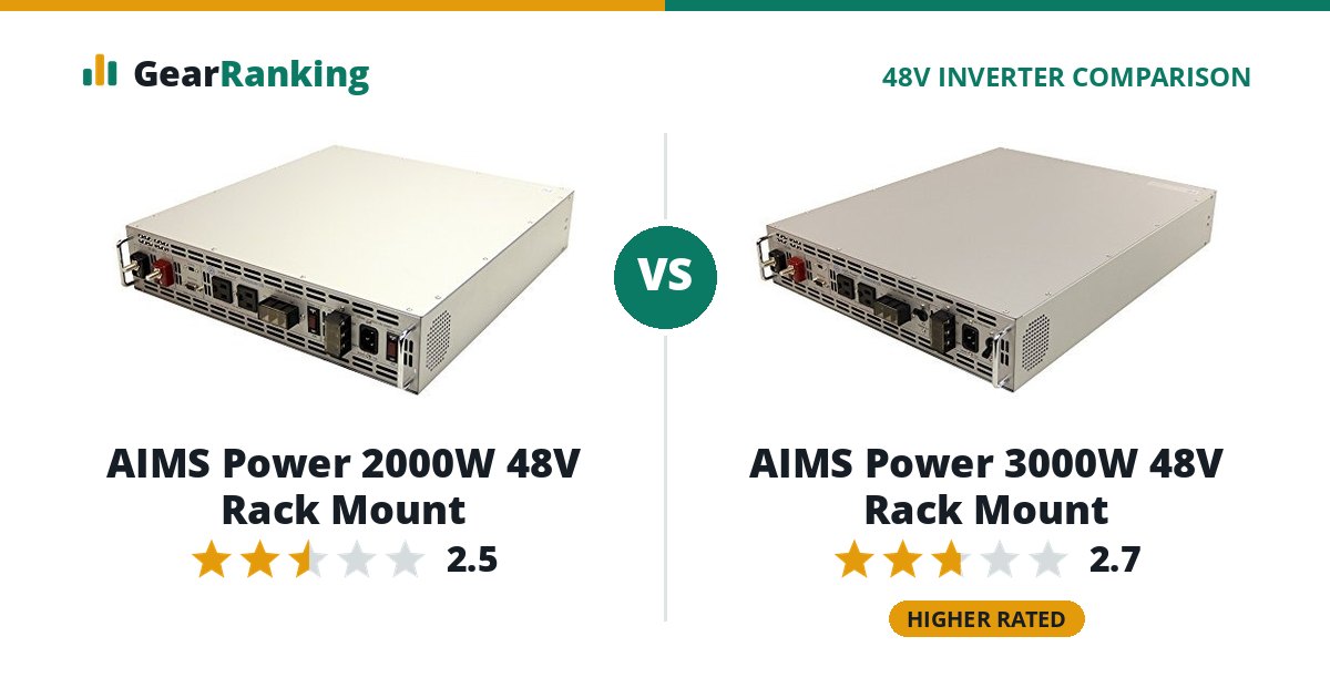 AIMS Power 2000W 48V Rack Mount vs AIMS Power 3000W 48V Rack Mount