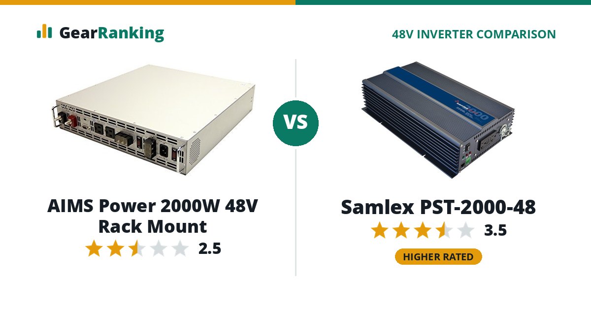 AIMS Power 2000W 48V Rack Mount vs Samlex PST-2000-48