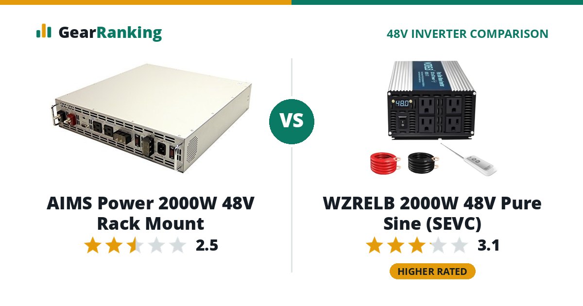 AIMS Power 2000W 48V Rack Mount vs WZRELB 2000W 48V Pure Sine (SEVC)