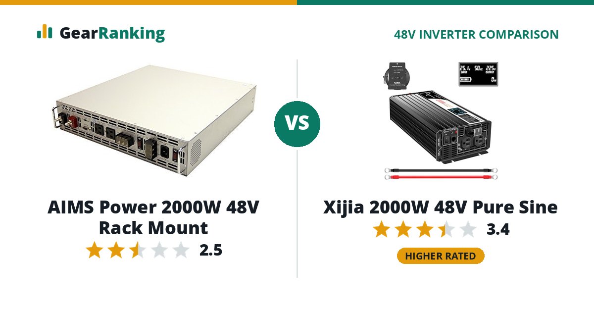 AIMS Power 2000W 48V Rack Mount vs Xijia 2000W 48V Pure Sine