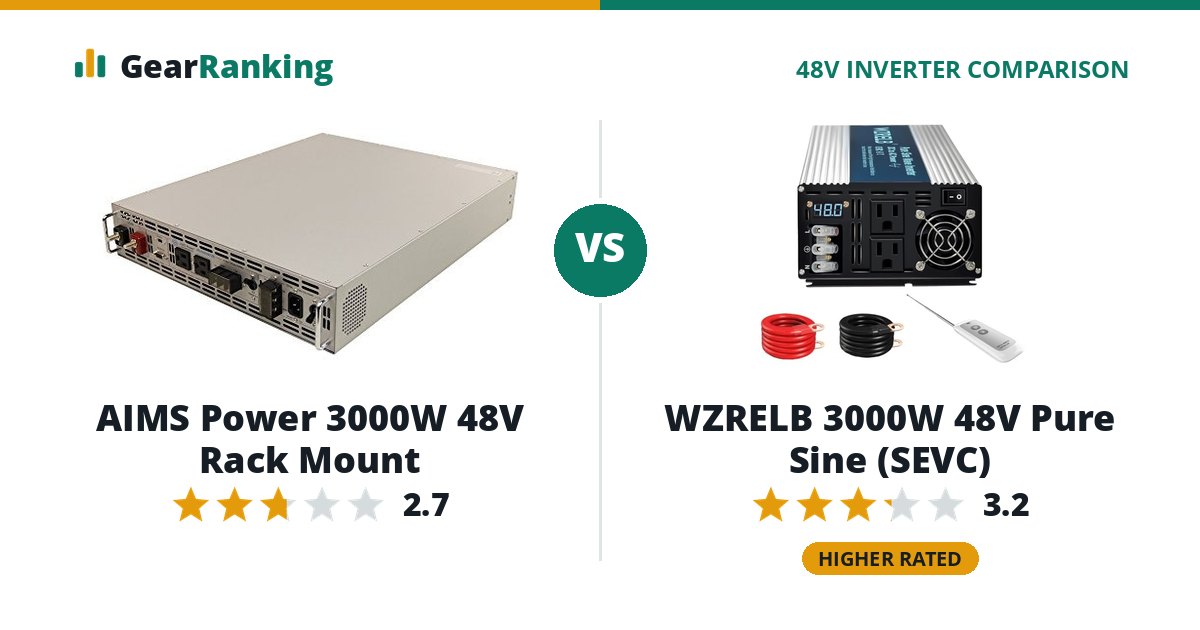 AIMS Power 3000W 48V Rack Mount vs WZRELB 3000W 48V Pure Sine (SEVC)