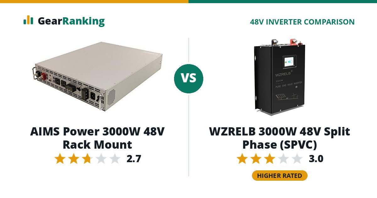 AIMS Power 3000W 48V Rack Mount vs WZRELB 3000W 48V Split Phase (SPVC)