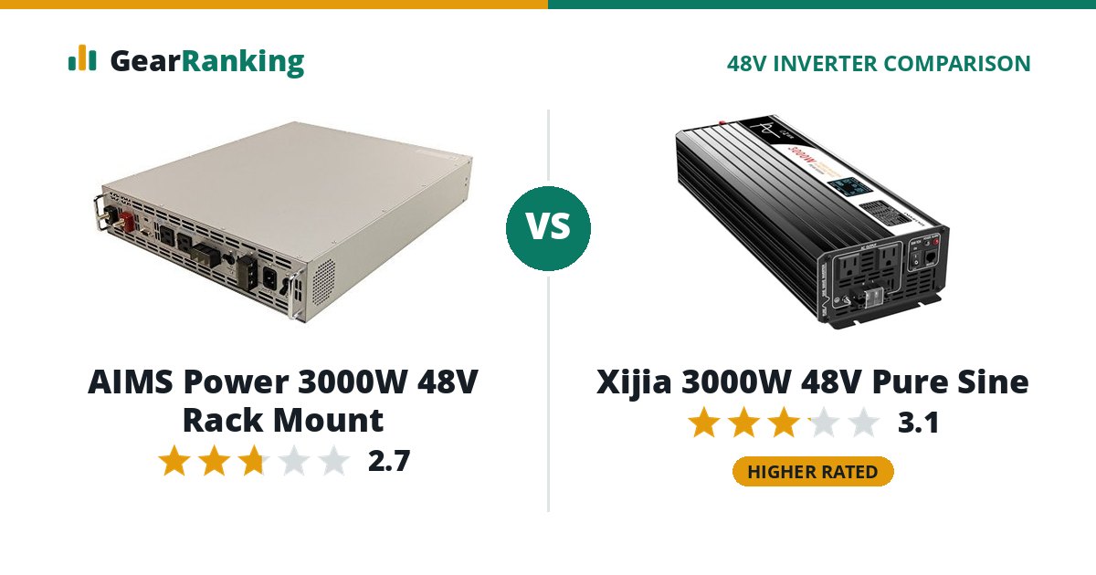 AIMS Power 3000W 48V Rack Mount vs Xijia 3000W 48V Pure Sine