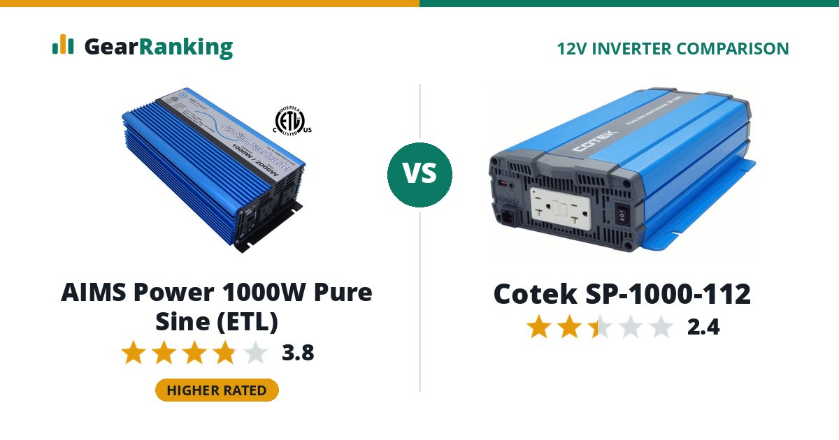 AIMS Power 1000W Pure Sine (ETL) vs Cotek SP-1000-112