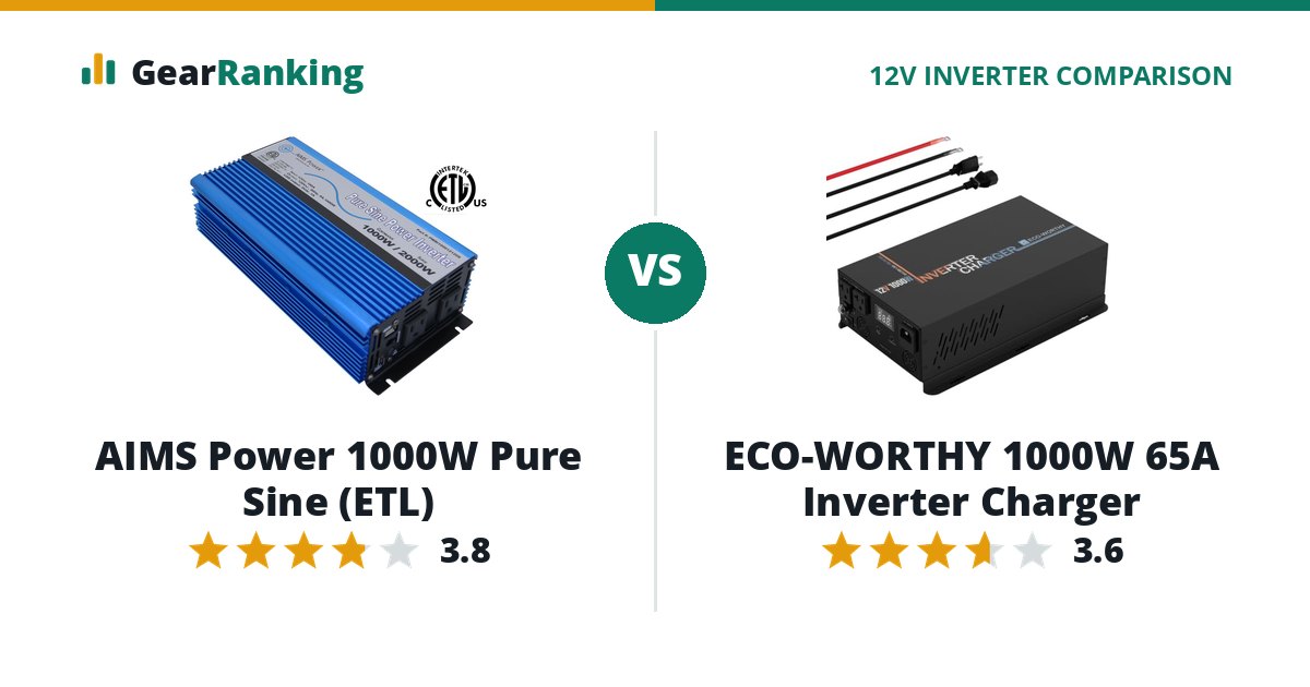 AIMS Power 1000W Pure Sine (ETL) vs ECO-WORTHY 1000W 65A Inverter Charger